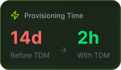 Provisioning Time